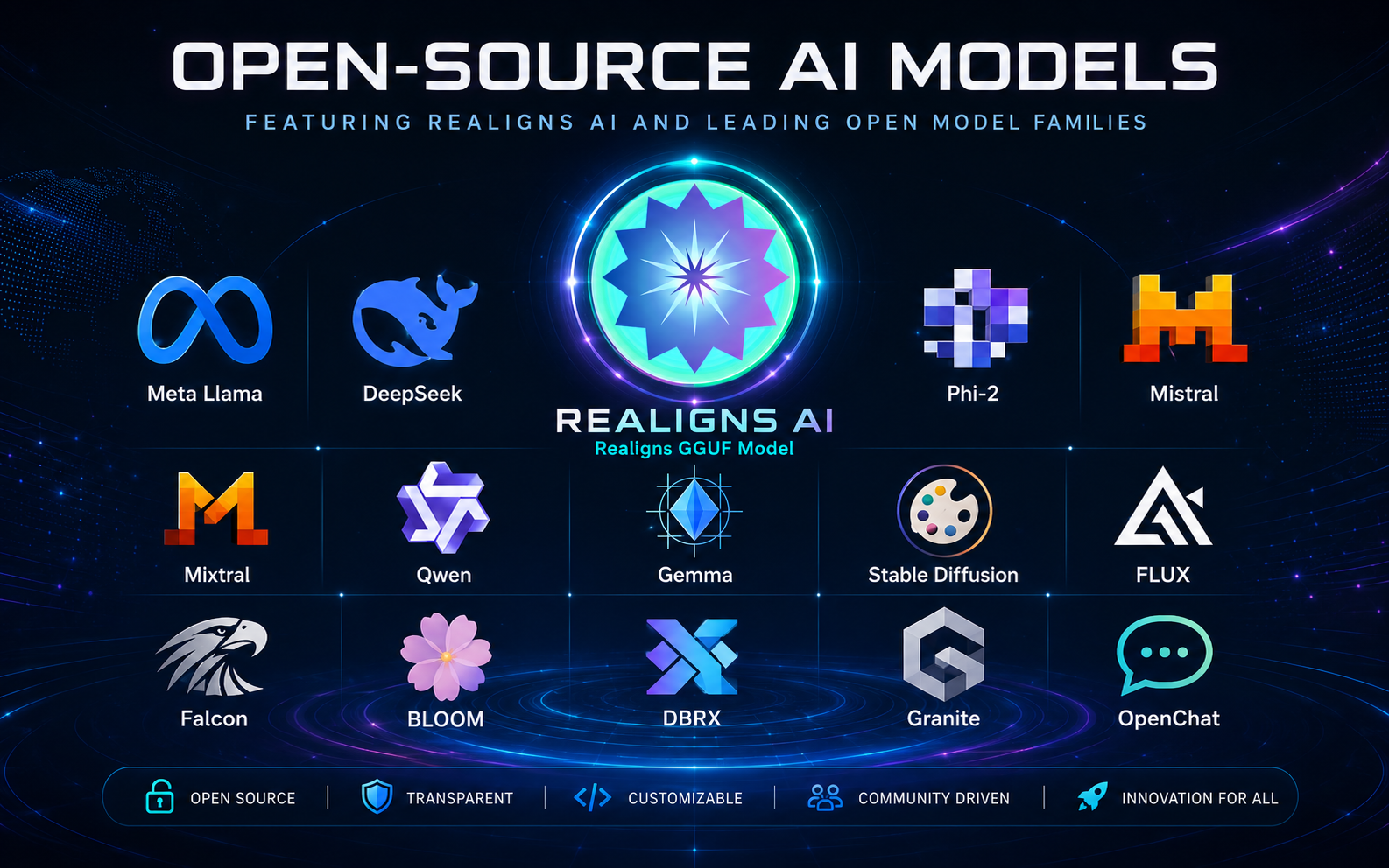 AI model dashboard placeholder
