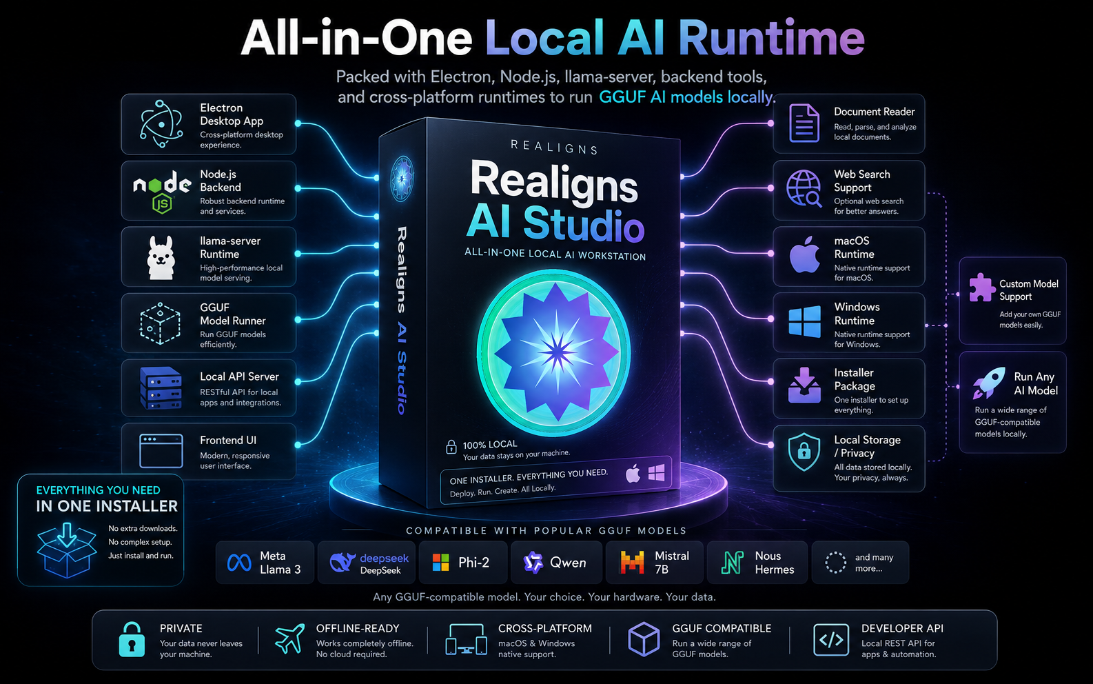 Local AI infrastructure placeholder